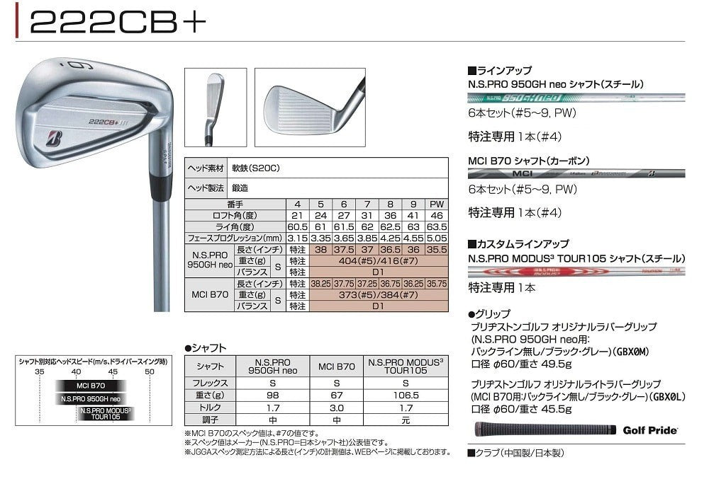 Bridgestone 222CB+ Iron Set 6pcs #5-9,pw S-Flex N.S.PRO 950GH neo Steel Shaft RH