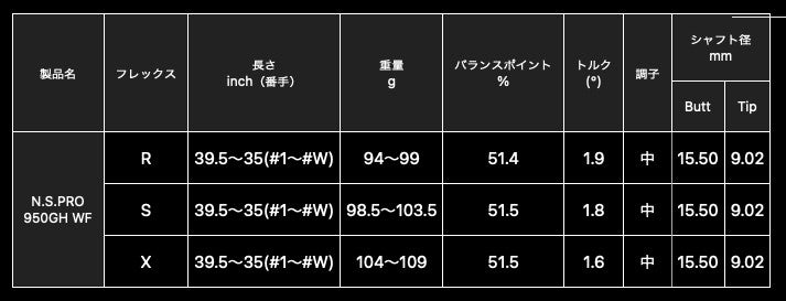 Nippon Shaft Golf N.S.Pro 950GH WF Steel Iron Shafts #5-#W 6pcs Set Flex R Men