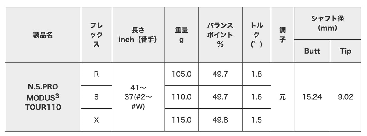 Nippon Shaft Golf N.S. Pro Modus3 Tour 110 Steel Iron Shaft 6 Set #5-pw S-Flex