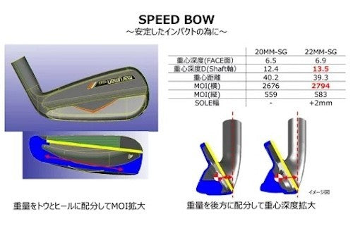 Maruman Golf New SG Ladies Iron 8pcs Set #5-9,PW,AW,SW L-Flex IMPACT FIT m230 RH