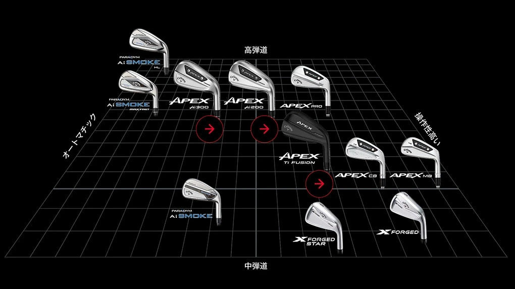 Callaway APEX Ai300 Iron Set #5-9, PW 6pcs RECOIL DART 6 Graphite Shaft UNI Flex