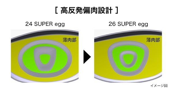 PRGR Golf Super EGG Driver High COR 10.5° M-40 SR-Flex Graphite Shaft 2026 Men