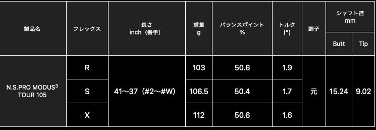 Nippon Shaft N.S. Pro Modus3 Tour 105 Steel Iron Shaft 6 Set #5~PW R-Flex Golf