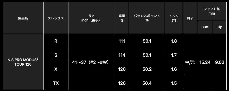 Nippon Shaft N.S. Pro Modus3 Tour 120 Steel Iron Shaft 6 Set #5~PW S-Flex Golf