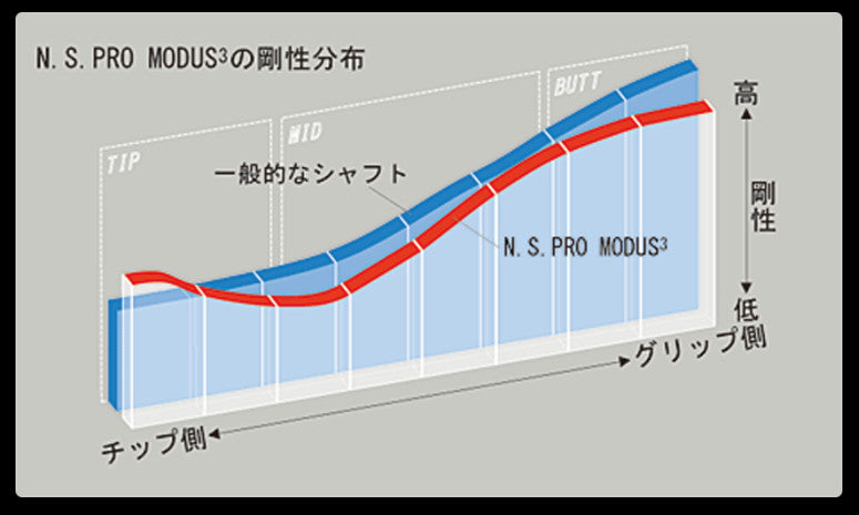 Nippon Shaft N.S. Pro Modus3 Tour 120 Steel Iron Shaft 6 Set #5~PW X-Flex Golf