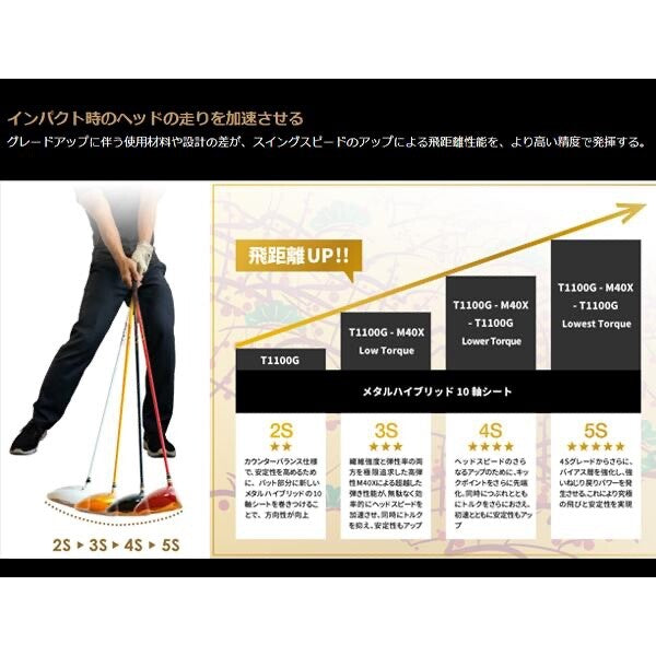 Clearance HONMA Beres Aizu Ladies Driver 4S 4 Star 11.5 L-Flex ARMRQ MX Graphite