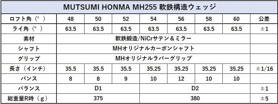 Mutsumi Honma MH255 Forged Wedge Set 54°/58° 2pcs Original Carbon Shaft New Golf